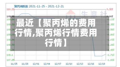 最近【聚丙烯的费用
行情,聚丙烯行情费用
行情】-第2张图片