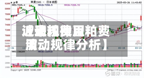 近来
【豆粕费用
波动规律豆粕费用
波动规律分析】