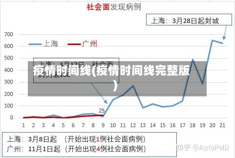 疫情时间线(疫情时间线完整版)