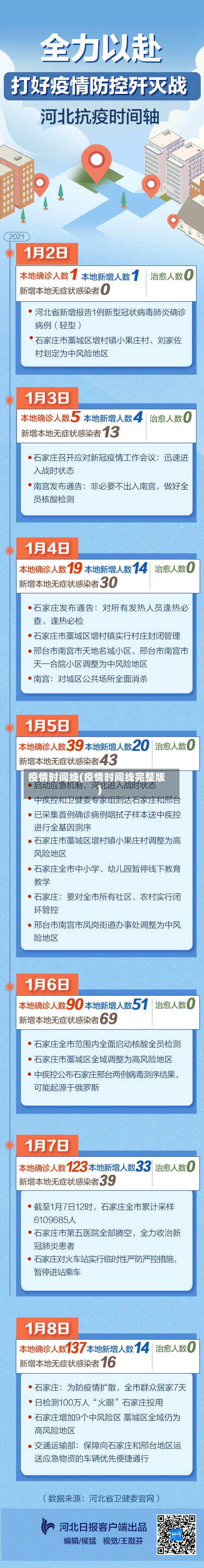 疫情时间线(疫情时间线完整版)-第2张图片