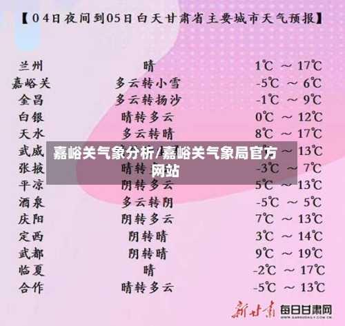 嘉峪关气象分析/嘉峪关气象局官方网站