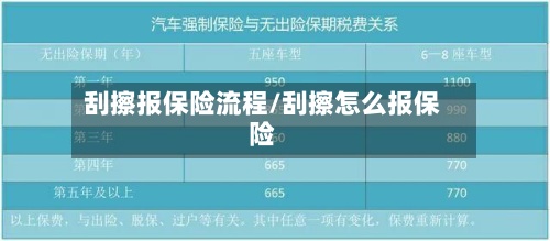 刮擦报保险流程/刮擦怎么报保险-第2张图片