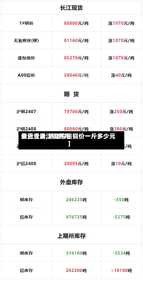最近【浙江铜费用
今日查询,浙江今日铜价一斤多少元】-第3张图片