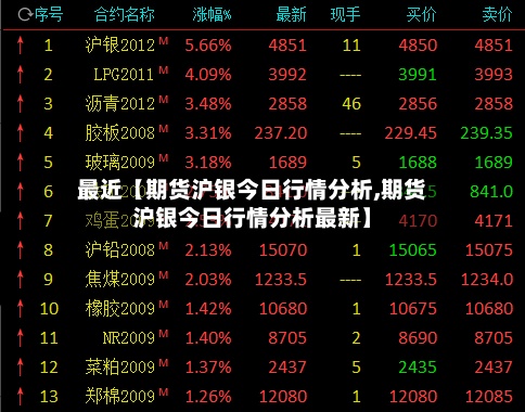 最近【期货沪银今日行情分析,期货沪银今日行情分析最新】