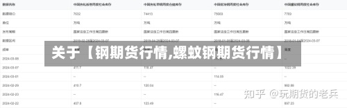 关于【钢期货行情,螺蚊钢期货行情】