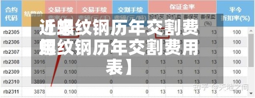 近来
【螺纹钢历年交割费用
螺纹钢历年交割费用
表】