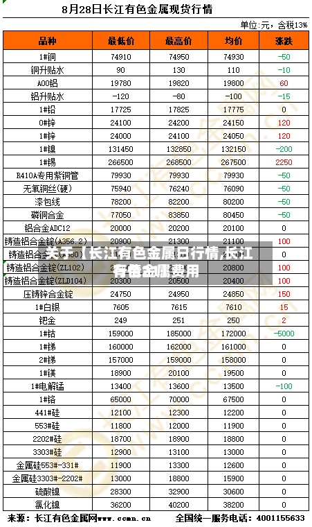 关于【长江有色金属日行情,长江有色金属费用
行情21】-第3张图片