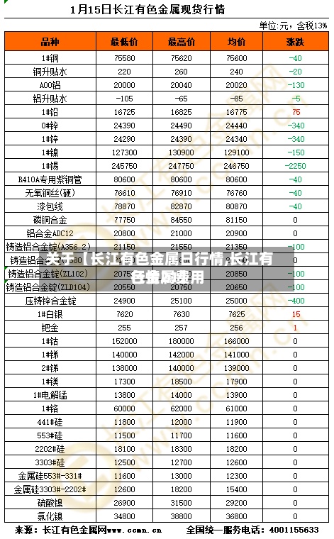 关于【长江有色金属日行情,长江有色金属费用
行情21】-第2张图片