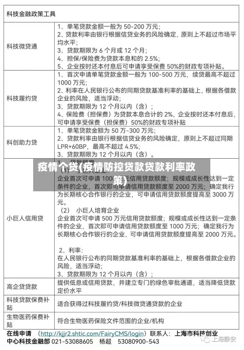疫情个贷(疫情防控贷款贷款利率政策)