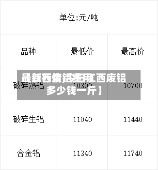 【江西废铝费用
最新行情,今日江西废铝多少钱一斤】-第2张图片