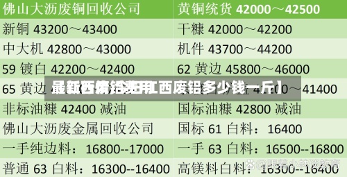 【江西废铝费用
最新行情,今日江西废铝多少钱一斤】