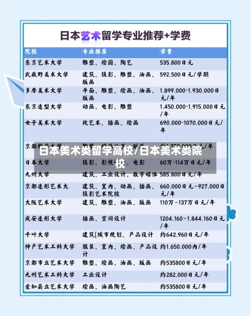 日本美术类留学高校/日本美术类院校