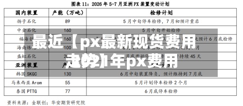 最近【px最新现货费用
,2021年px费用
走势】-第2张图片