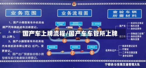 国产车上牌流程/国产车车管所上牌