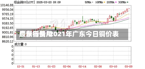 广东铜费用
最新行情/2021年广东今日铜价表