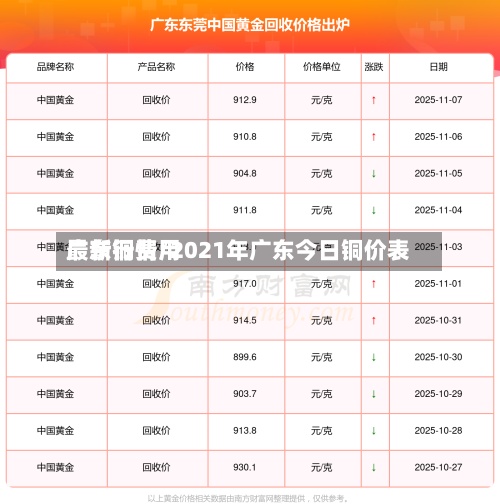 广东铜费用
最新行情/2021年广东今日铜价表-第2张图片