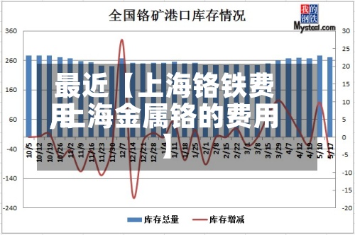 最近【上海铬铁费用
,上海金属铬的费用
】
