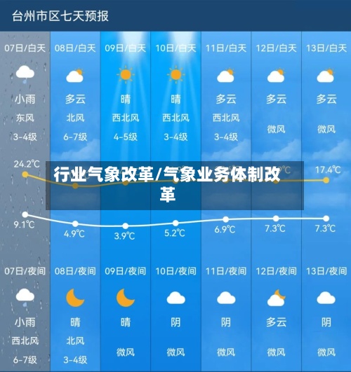 行业气象改革/气象业务体制改革