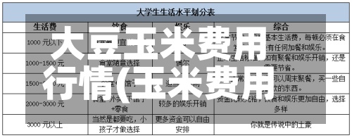 大豆玉米费用
行情(玉米费用
大豆费用
)