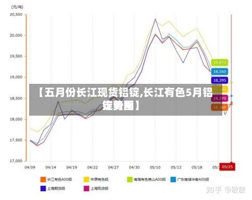 【五月份长江现货铝锭,长江有色5月铝锭费用
走势图】-第2张图片