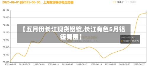 【五月份长江现货铝锭,长江有色5月铝锭费用走势图】