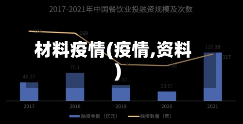 材料疫情(疫情,资料)-第2张图片