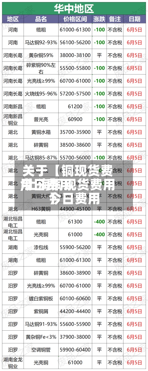 关于【铜现货费用
今日费用
,上海铜现货费用
今日费用
】-第2张图片