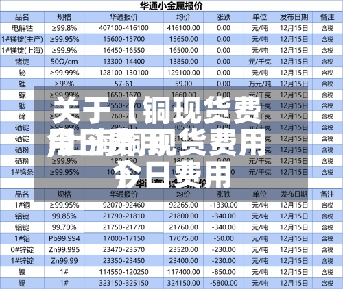 关于【铜现货费用
今日费用
,上海铜现货费用
今日费用
】-第3张图片