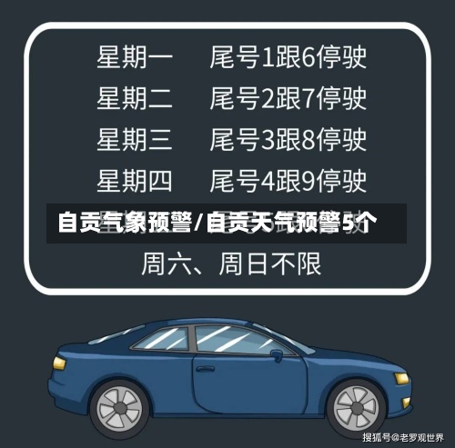 自贡气象预警/自贡天气预警5个