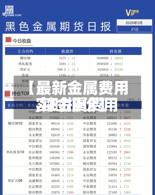 【最新金属费用,铼金属费用实时报价】