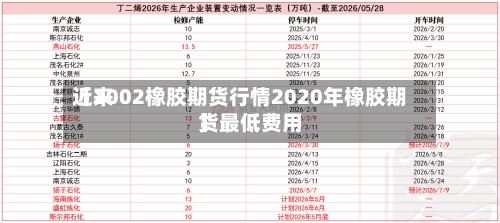 近来
【2002橡胶期货行情2020年橡胶期货最低费用
】-第3张图片