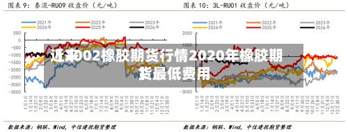 近来
【2002橡胶期货行情2020年橡胶期货最低费用
】