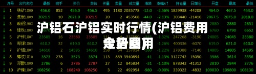 沪铝石沪铝实时行情(沪铝费用今日费用走势图)-第2张图片
