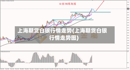 上海期货白银行情走势(上海期货白银行情走势图)-第2张图片