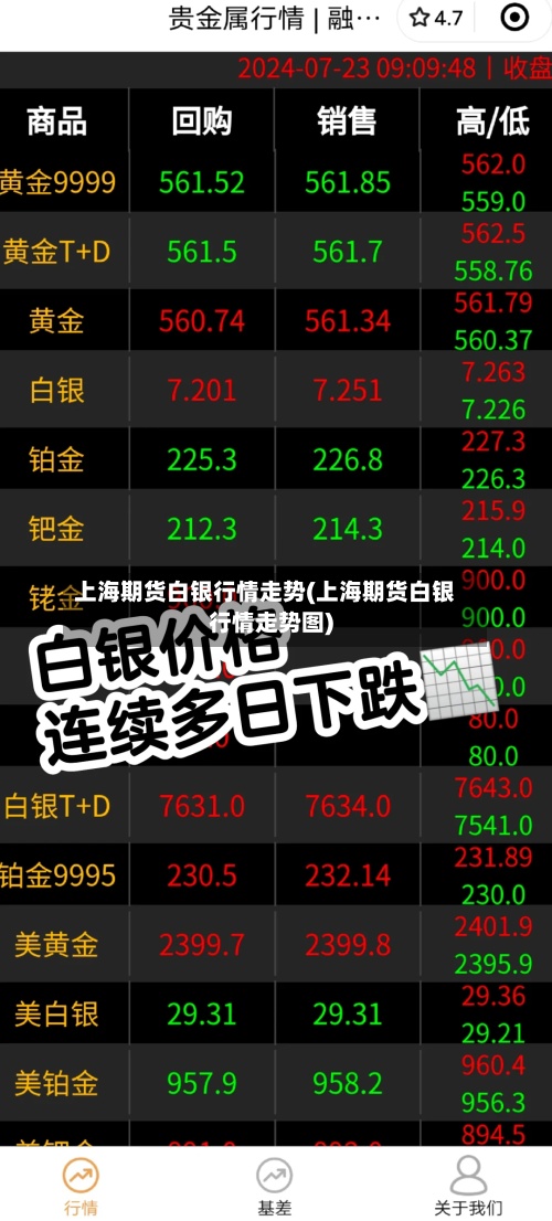 上海期货白银行情走势(上海期货白银行情走势图)
