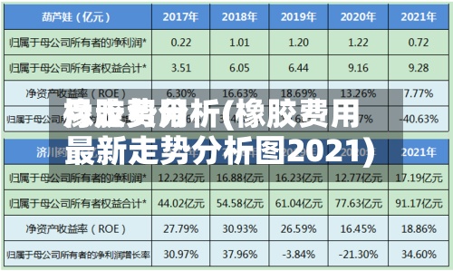 橡胶费用
月走势分析(橡胶费用
最新走势分析图2021)
