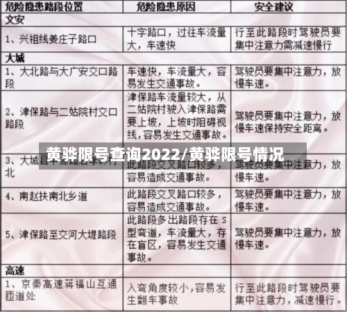 黄骅限号查询2022/黄骅限号情况