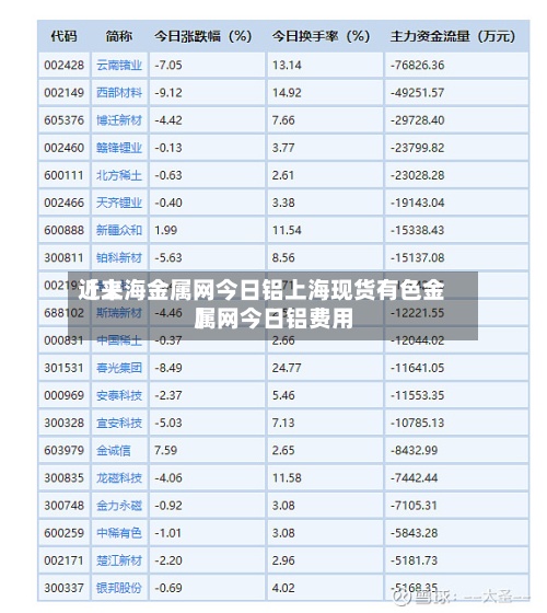近来【上海金属网今日铝上海现货有色金属网今日铝费用】-第2张图片