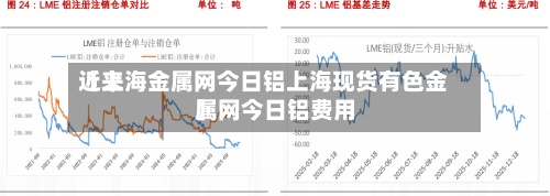 近来【上海金属网今日铝上海现货有色金属网今日铝费用】
