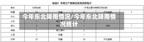 今年东北降雨情况/今年东北降雨情况统计-第2张图片