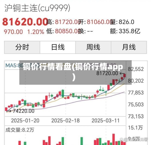 铜价行情看盘(铜价行情app)-第2张图片