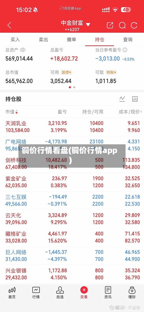 铜价行情看盘(铜价行情app)-第3张图片