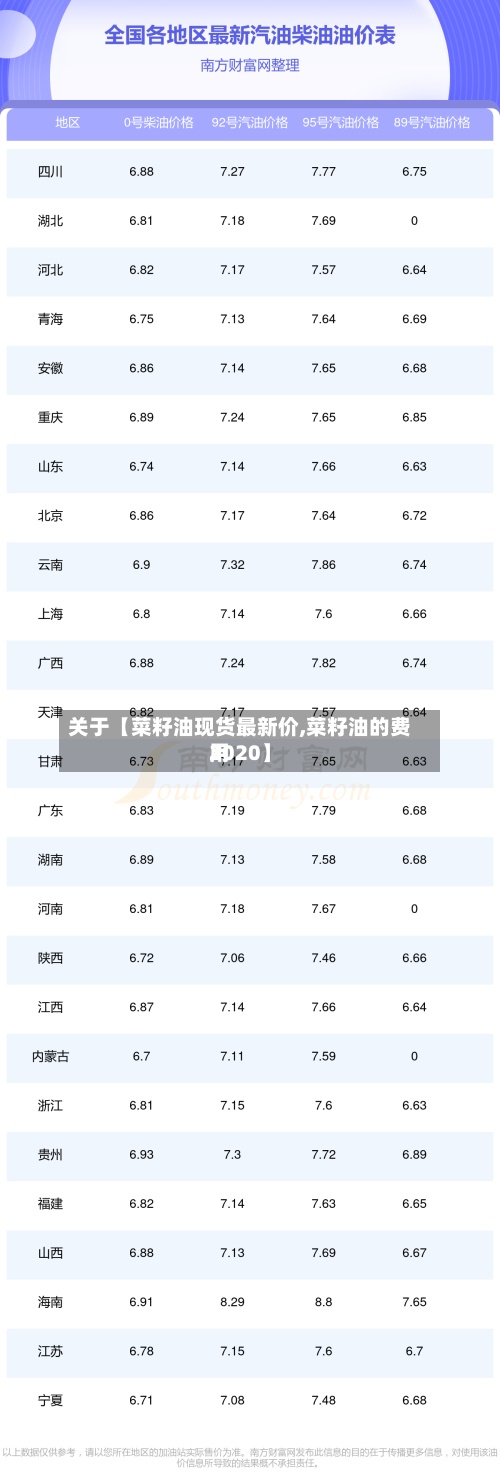 关于【菜籽油现货最新价,菜籽油的费用
2020】-第2张图片