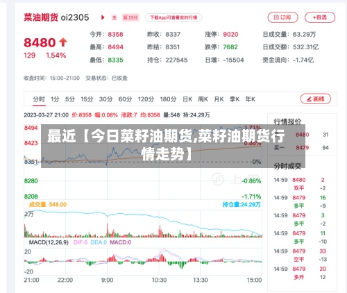 最近【今日菜籽油期货,菜籽油期货行情走势】-第3张图片