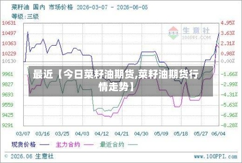 最近【今日菜籽油期货,菜籽油期货行情走势】-第2张图片