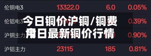 今日铜价沪铜/铜费用
今日最新铜价行情-第2张图片