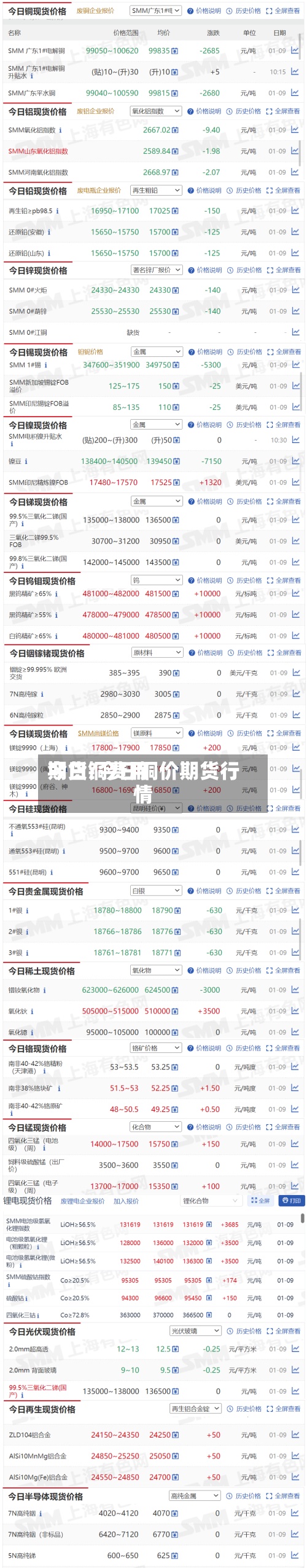 今日铜费用
期货/今日铜价期货行情