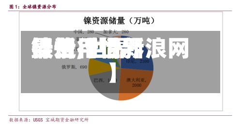 最近【世界
镍费用
行情,世界
镍价行情新浪网】-第3张图片
