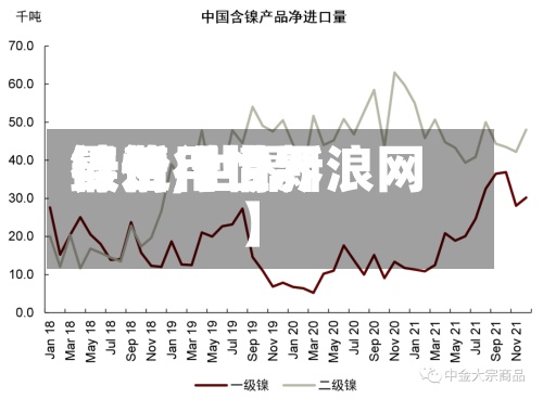 最近【世界
镍费用
行情,世界
镍价行情新浪网】-第2张图片