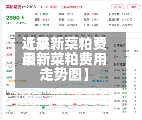 近来
【最新菜粕费用
最新菜粕费用
走势图】